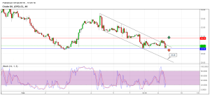 Nymex crude Hourly