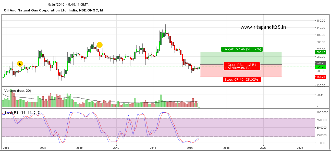 ongc